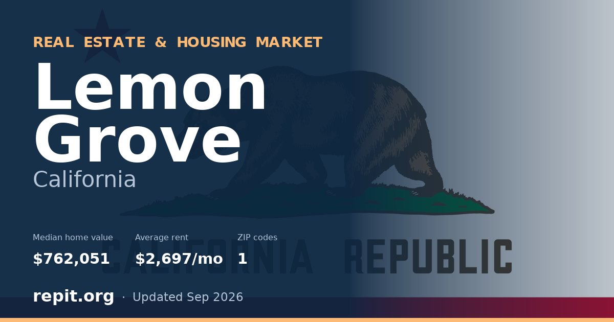 Lemon Grove, CA real estate and housing market — median home value $762,051, average rent $2,697/mo, 1 ZIP code
