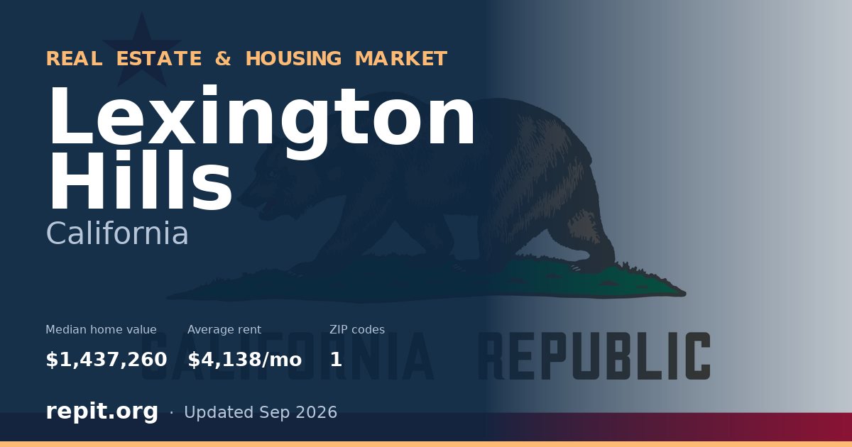 Lexington Hills, CA real estate and housing market — median home value $1,437,260, average rent $4,138/mo, 1 ZIP code