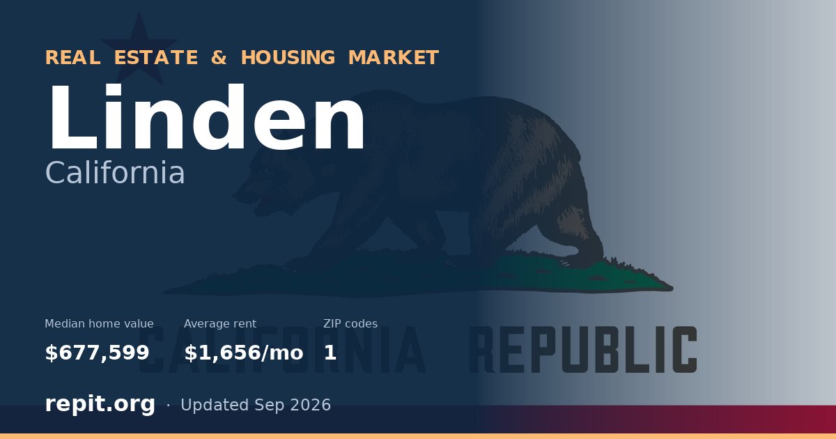 Linden, CA real estate and housing market — median home value $677,599, average rent $1,656/mo, 1 ZIP code