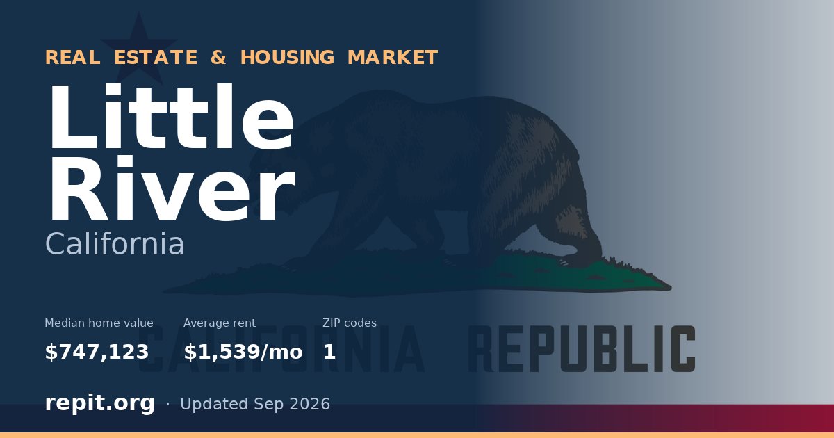 Little River, CA real estate and housing market — median home value $747,123, average rent $1,539/mo, 1 ZIP code