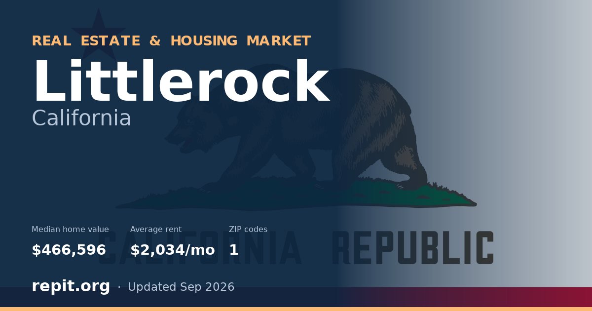 Littlerock, CA real estate and housing market — median home value $466,596, average rent $2,034/mo, 1 ZIP code