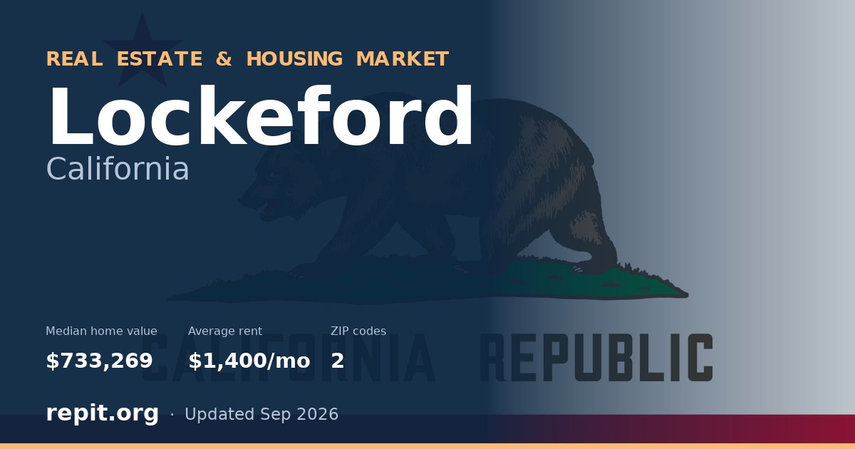 Lockeford, CA real estate and housing market — median home value $733,269, average rent $1,400/mo, 2 ZIP codes