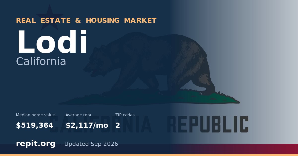 Lodi, CA real estate and housing market — median home value $519,364, average rent $2,117/mo, 2 ZIP codes