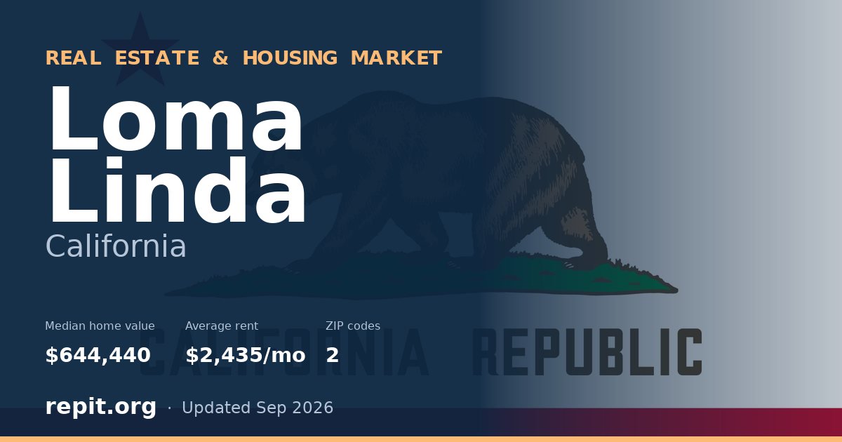 Loma Linda, CA real estate and housing market — median home value $644,440, average rent $2,435/mo, 2 ZIP codes