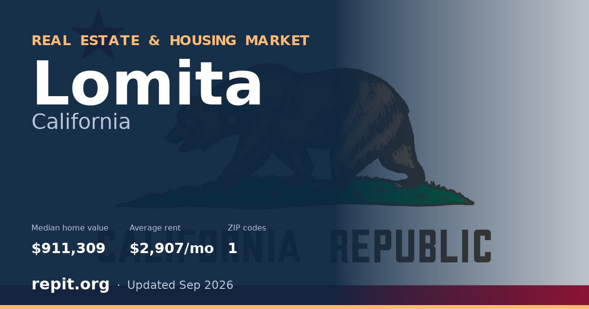 Lomita, CA real estate and housing market — median home value $911,309, average rent $2,907/mo, 1 ZIP code