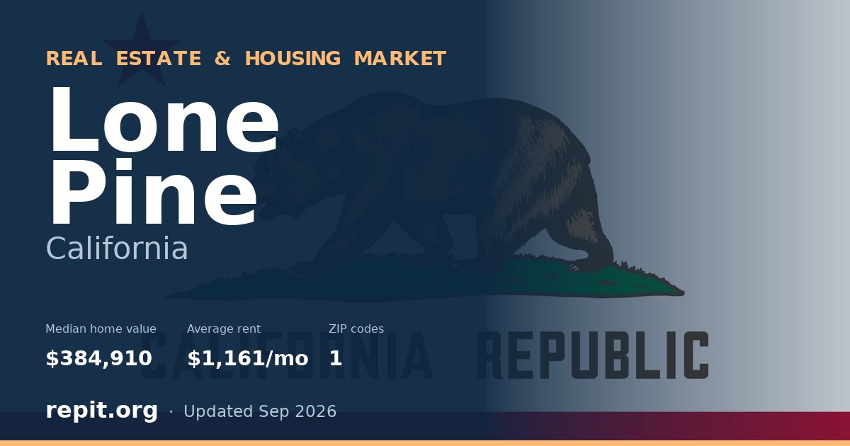 Lone Pine, CA real estate and housing market — median home value $384,910, average rent $1,161/mo, 1 ZIP code