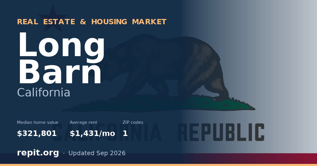 Long Barn, CA real estate and housing market — median home value $321,801, average rent $1,431/mo, 1 ZIP code
