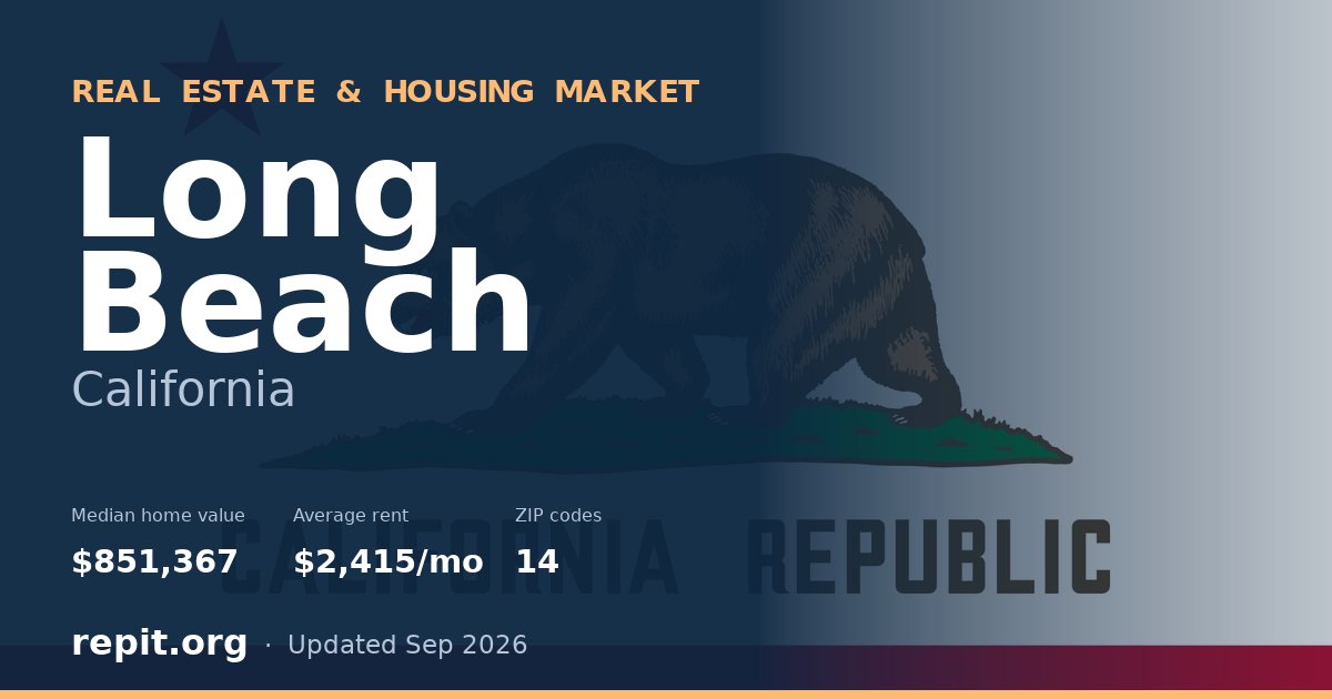 Long Beach, CA real estate and housing market — median home value $851,367, average rent $2,415/mo, 14 ZIP codes