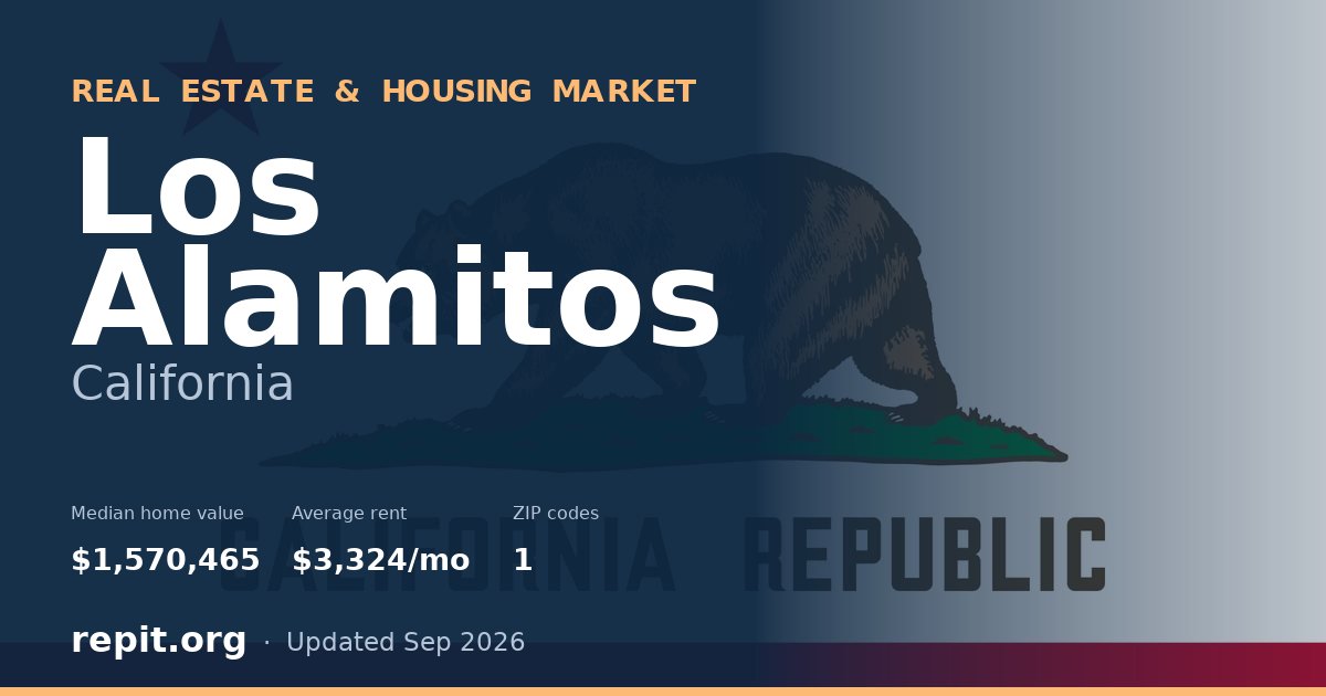 Los Alamitos, CA real estate and housing market — median home value $1,570,465, average rent $3,324/mo, 1 ZIP code