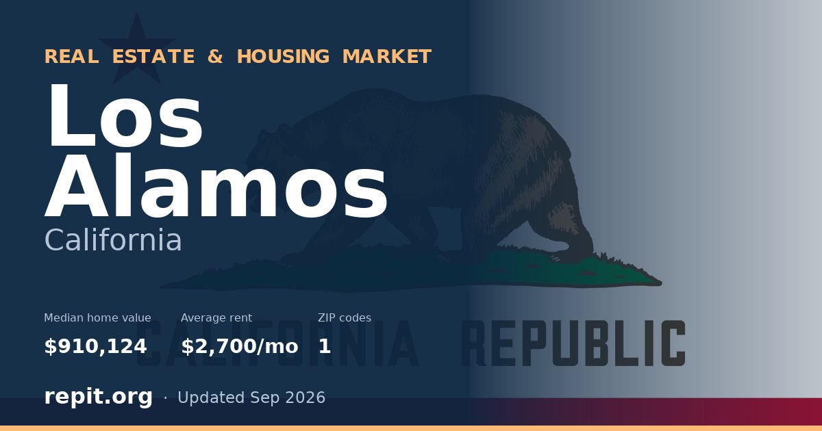 Los Alamos, CA real estate and housing market — median home value $910,124, average rent $2,700/mo, 1 ZIP code
