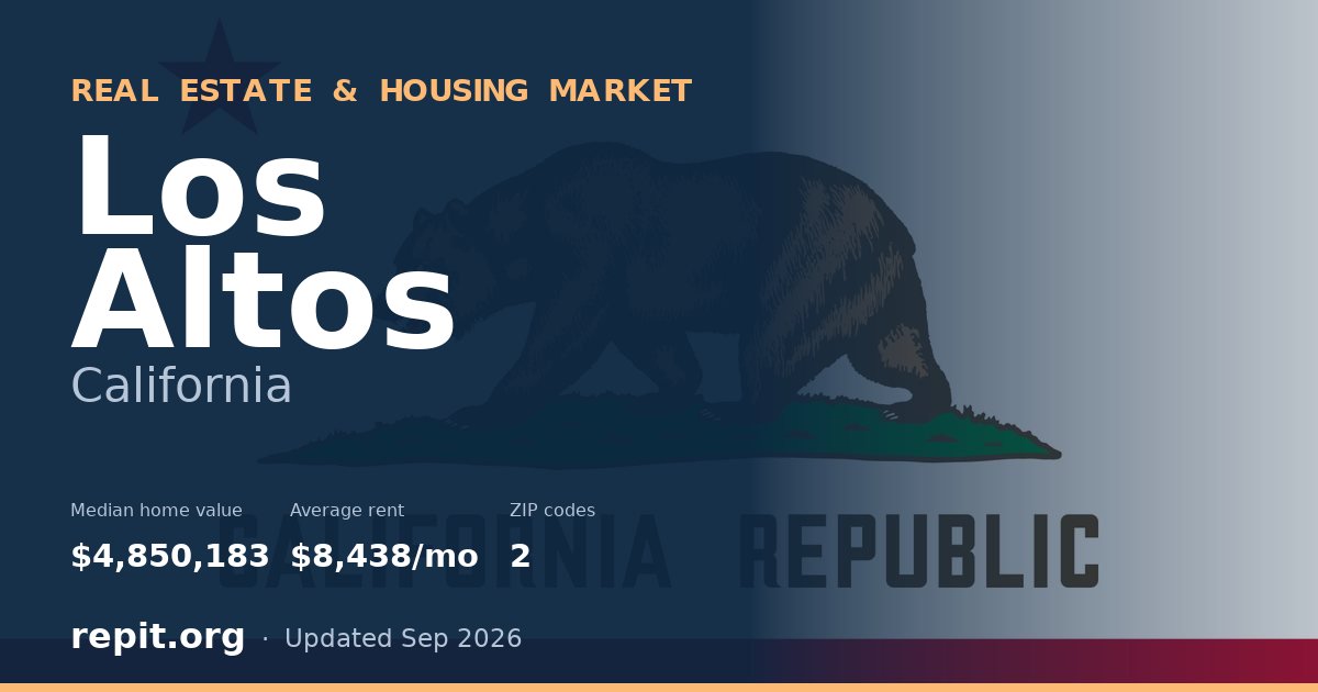 Los Altos, CA real estate and housing market — median home value $4,850,183, average rent $8,438/mo, 2 ZIP codes