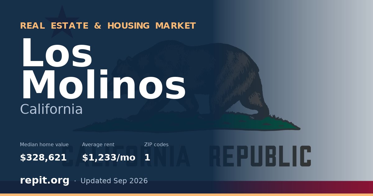 Los Molinos, CA real estate and housing market — median home value $328,621, average rent $1,233/mo, 1 ZIP code