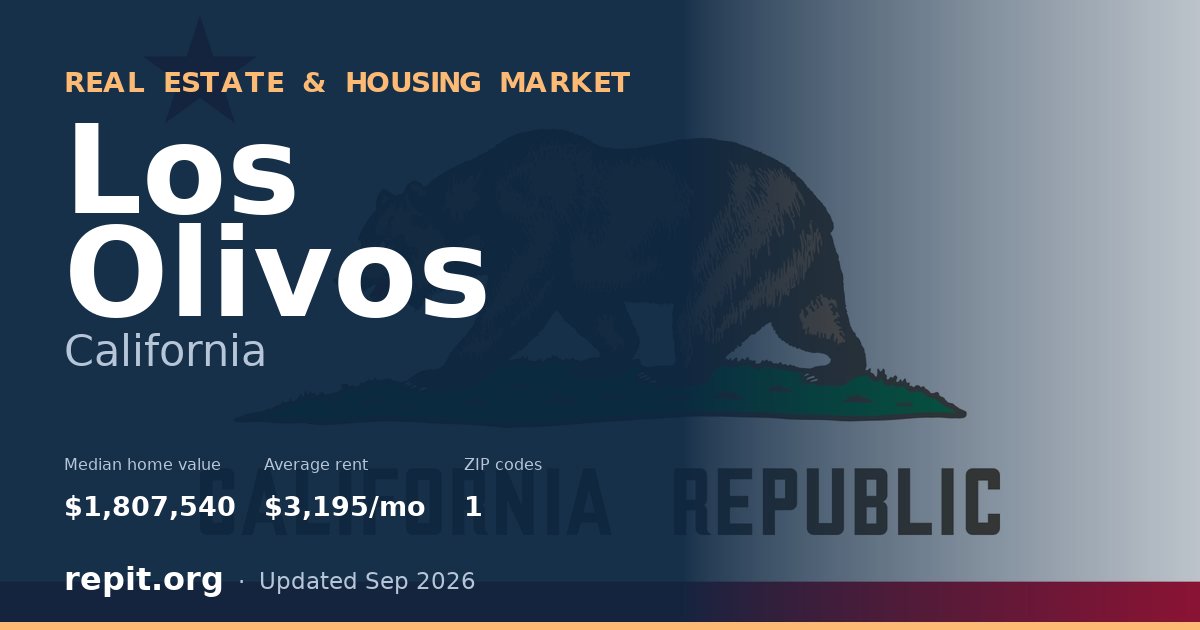 Los Olivos, CA real estate and housing market — median home value $1,807,540, average rent $3,195/mo, 1 ZIP code