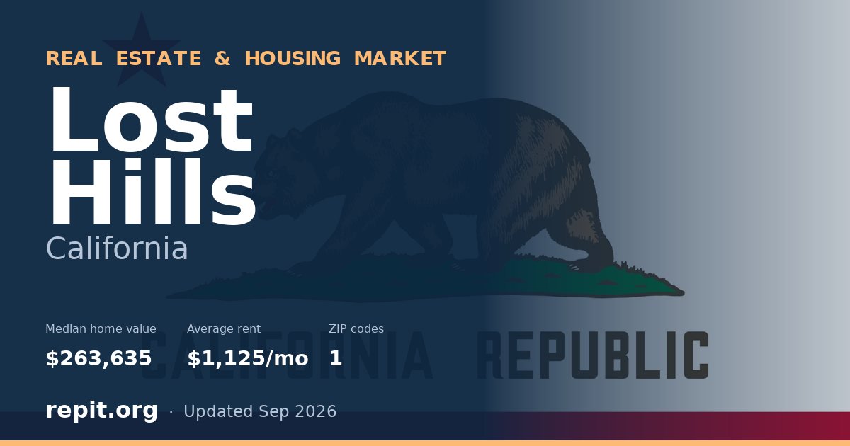 Lost Hills, CA real estate and housing market — median home value $263,635, average rent $1,125/mo, 1 ZIP code