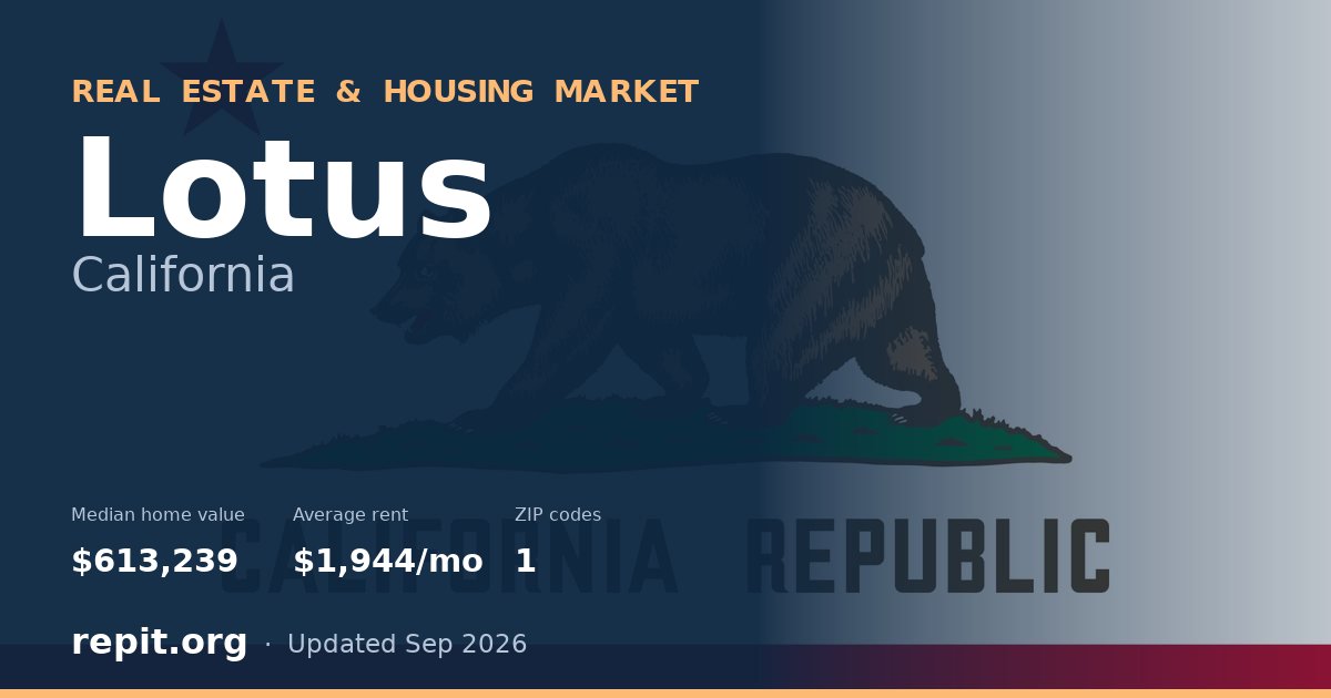 Lotus, CA real estate and housing market — median home value $613,239, average rent $1,944/mo, 1 ZIP code