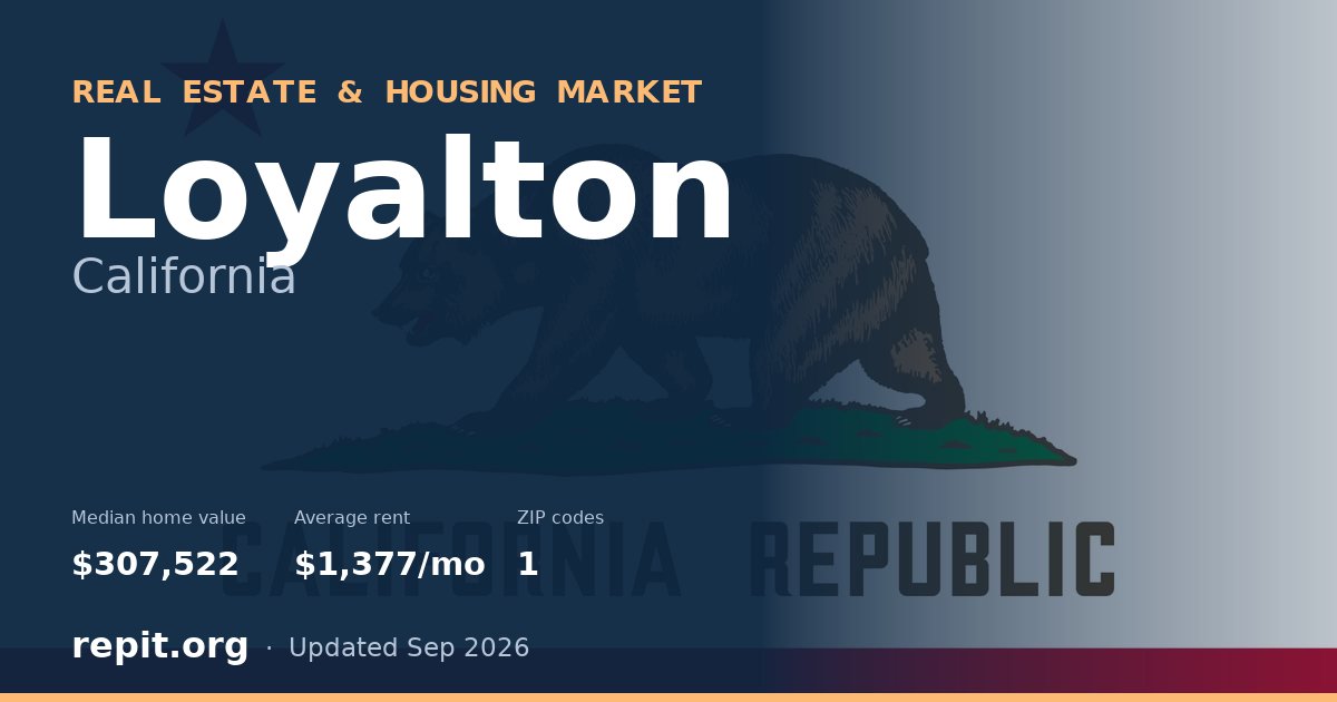Loyalton, CA real estate and housing market — median home value $307,522, average rent $1,377/mo, 1 ZIP code