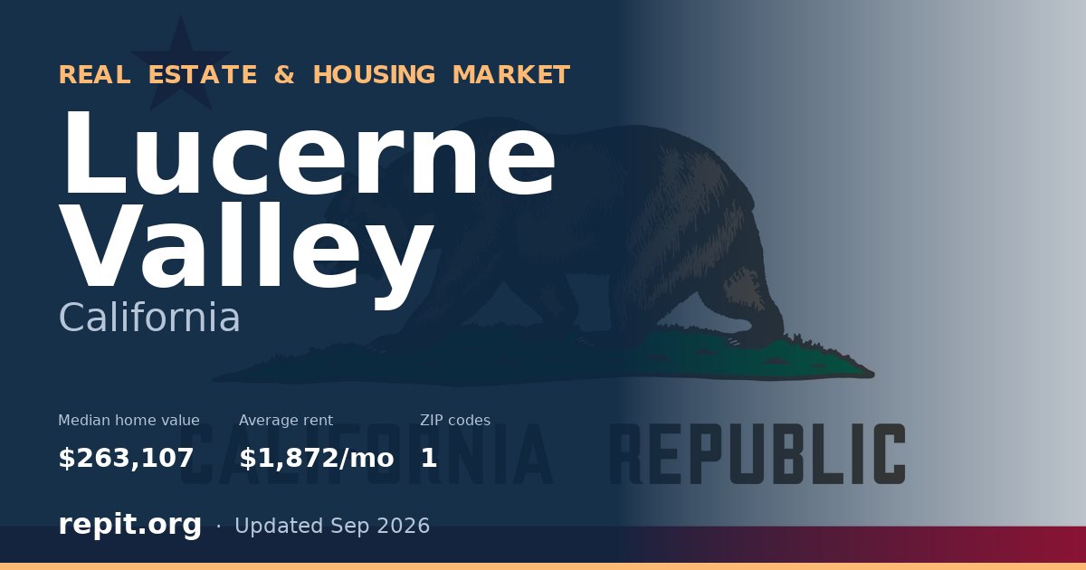 Lucerne Valley, CA real estate and housing market — median home value $263,107, average rent $1,872/mo, 1 ZIP code