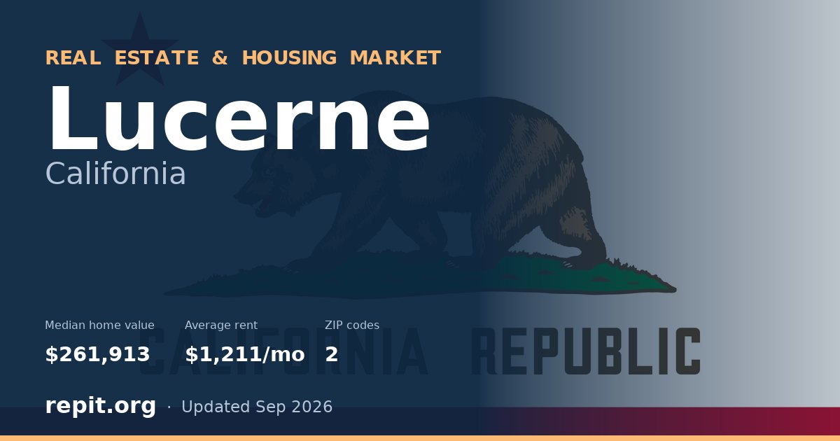 Lucerne, CA real estate and housing market — median home value $261,913, average rent $1,211/mo, 2 ZIP codes