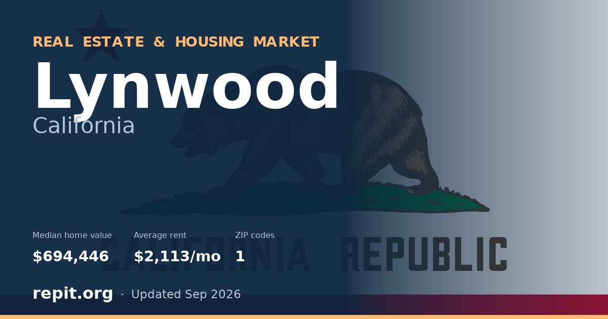 Lynwood, CA real estate and housing market — median home value $694,446, average rent $2,113/mo, 1 ZIP code