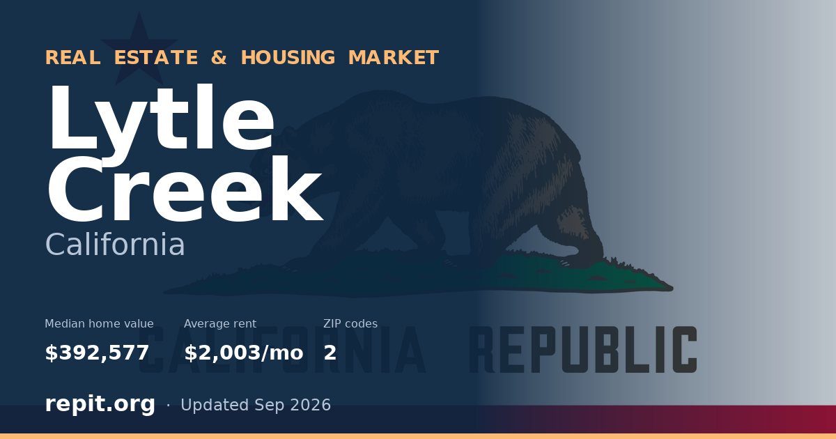 Lytle Creek, CA real estate and housing market — median home value $392,577, average rent $2,003/mo, 2 ZIP codes