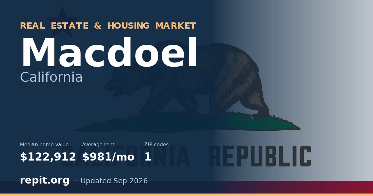 Macdoel, CA real estate and housing market — median home value $122,912, average rent $981/mo, 1 ZIP code