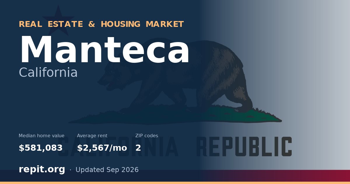 Manteca, CA real estate and housing market — median home value $581,083, average rent $2,567/mo, 2 ZIP codes
