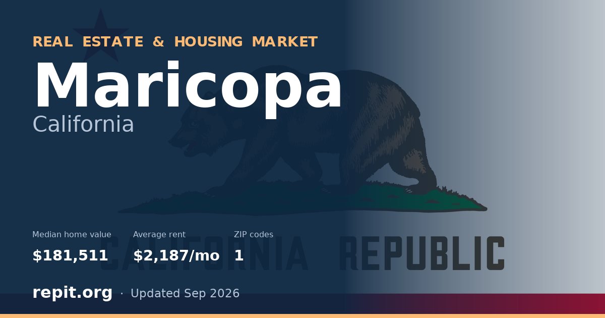 Maricopa, CA real estate and housing market — median home value $181,511, average rent $2,187/mo, 1 ZIP code