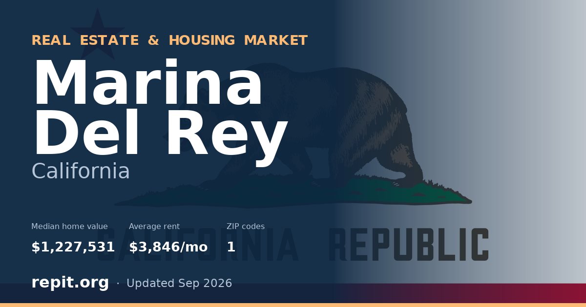 Marina Del Rey, CA real estate and housing market — median home value $1,227,531, average rent $3,846/mo, 1 ZIP code
