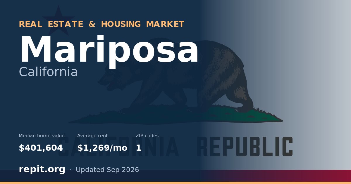 Mariposa, CA real estate and housing market — median home value $401,604, average rent $1,269/mo, 1 ZIP code