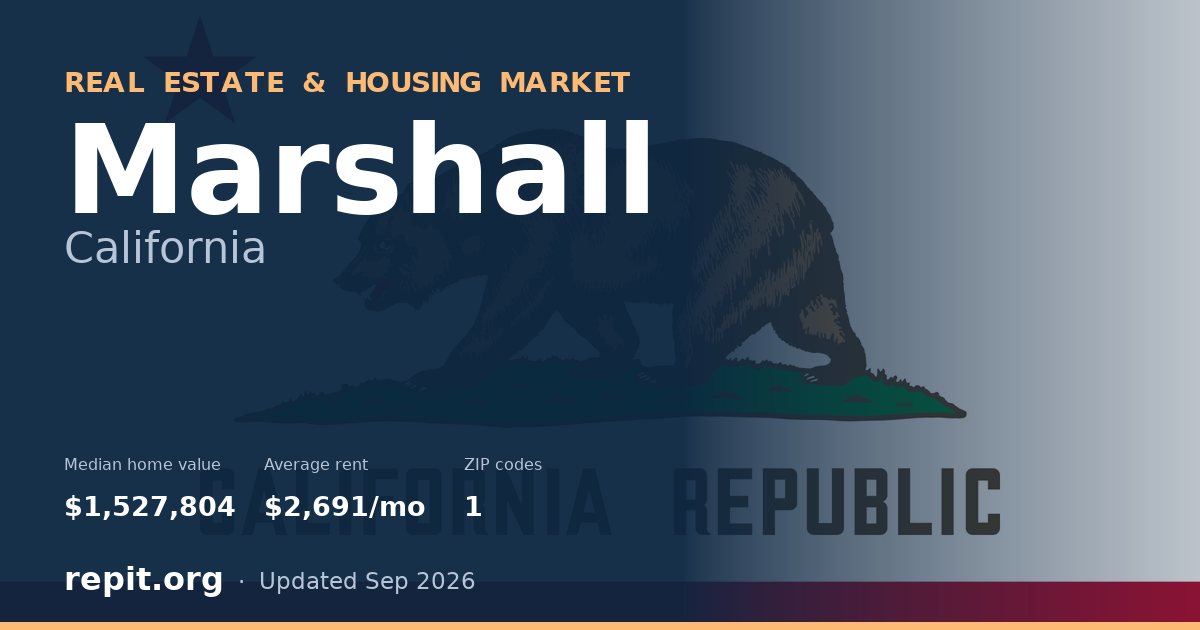 Marshall, CA real estate and housing market — median home value $1,527,804, average rent $2,691/mo, 1 ZIP code