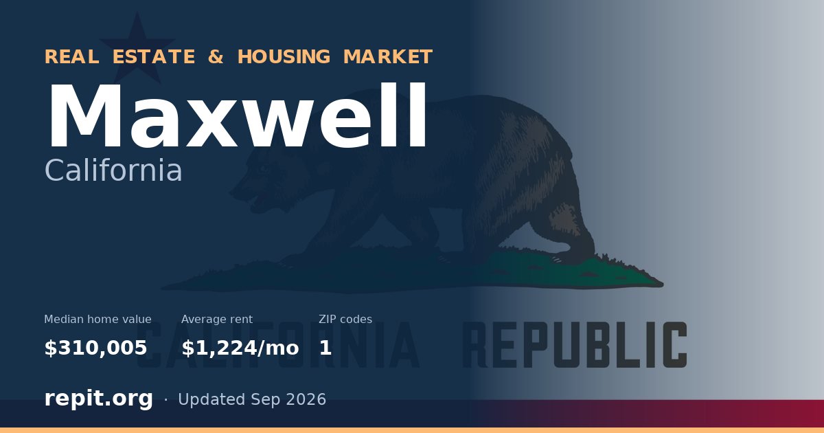 Maxwell, CA real estate and housing market — median home value $310,005, average rent $1,224/mo, 1 ZIP code
