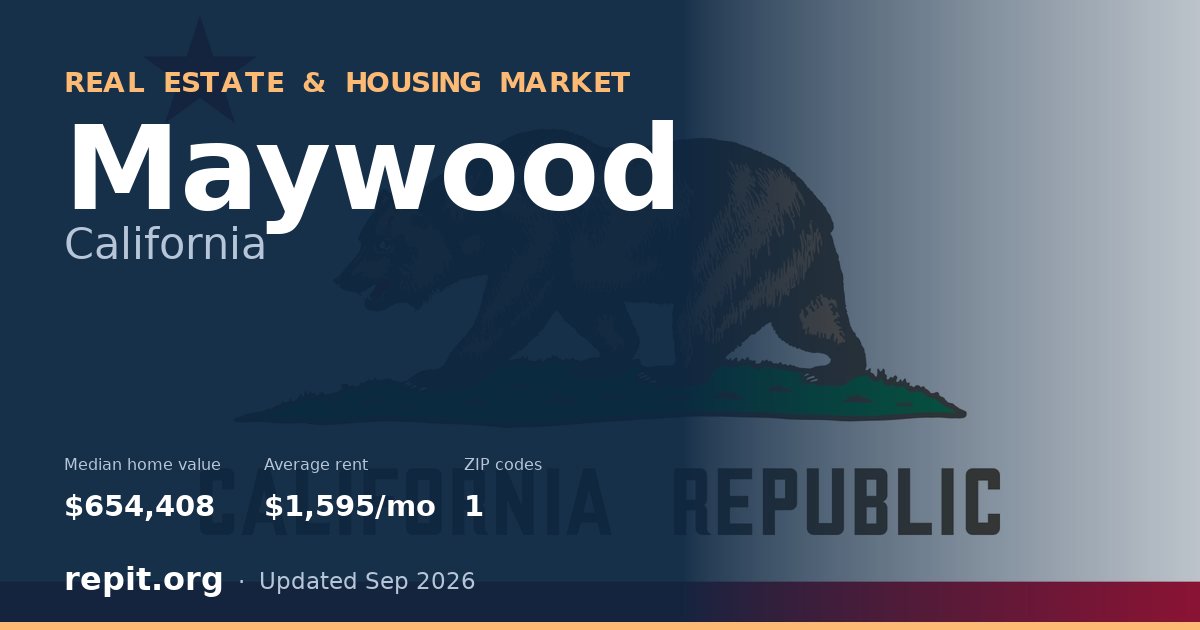 Maywood, CA real estate and housing market — median home value $654,408, average rent $1,595/mo, 1 ZIP code