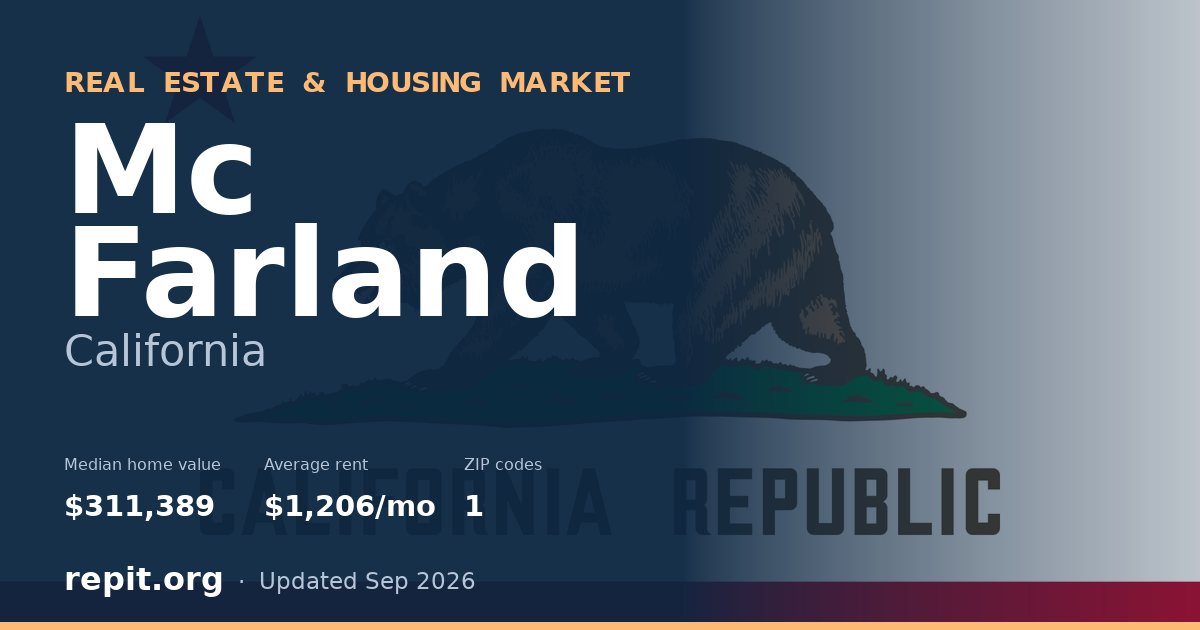 Mc Farland, CA real estate and housing market — median home value $311,389, average rent $1,206/mo, 1 ZIP code