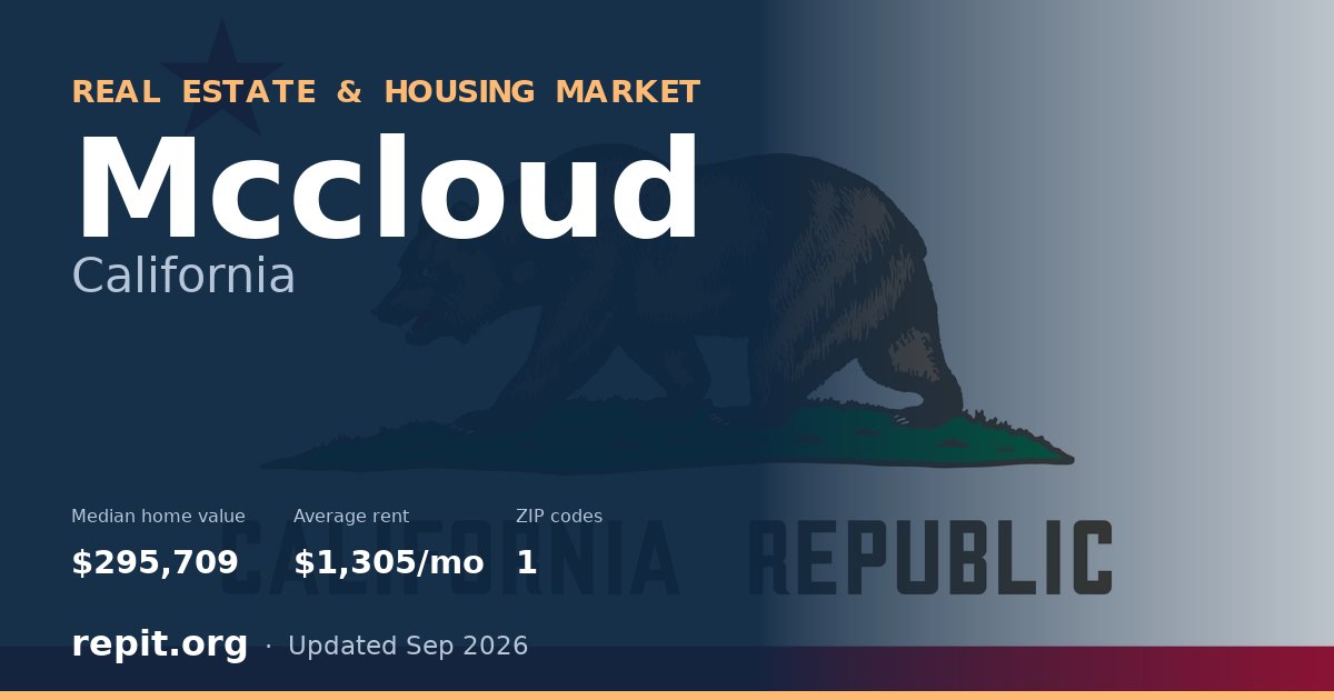 Mccloud, CA real estate and housing market — median home value $295,709, average rent $1,305/mo, 1 ZIP code