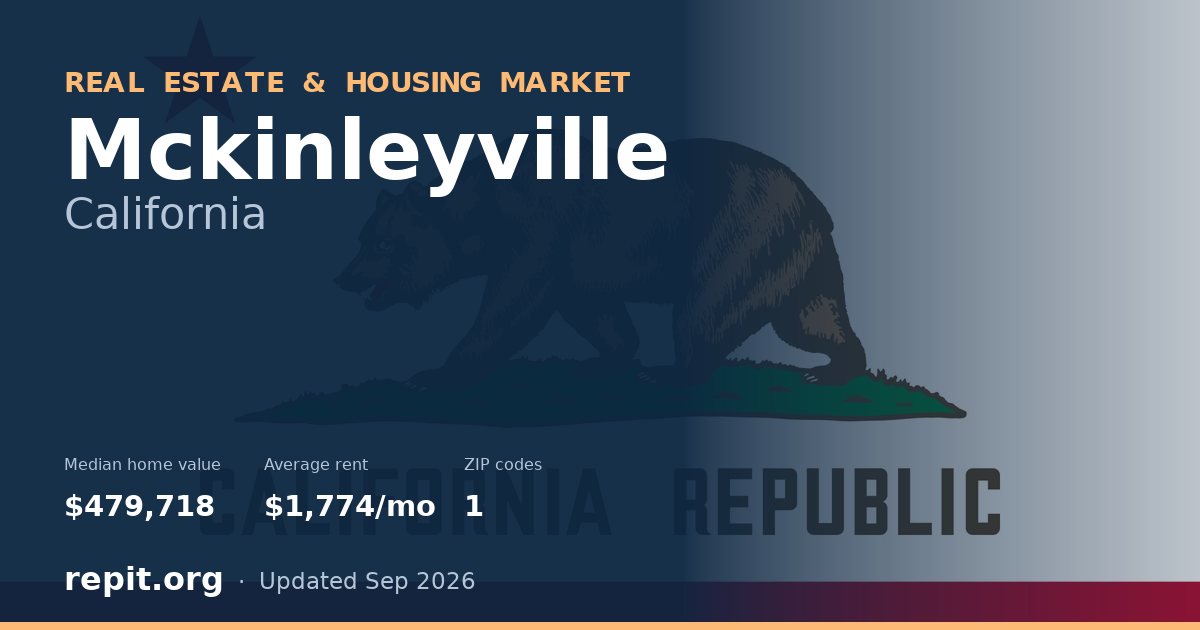 Mckinleyville, CA real estate and housing market — median home value $479,718, average rent $1,774/mo, 1 ZIP code