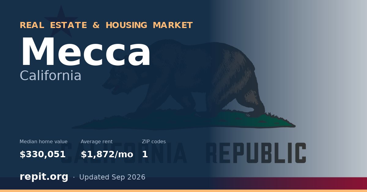 Mecca, CA real estate and housing market — median home value $330,051, average rent $1,872/mo, 1 ZIP code