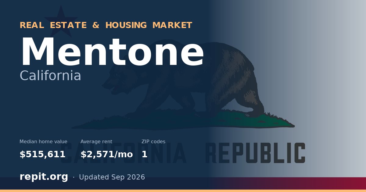 Mentone, CA real estate and housing market — median home value $515,611, average rent $2,571/mo, 1 ZIP code