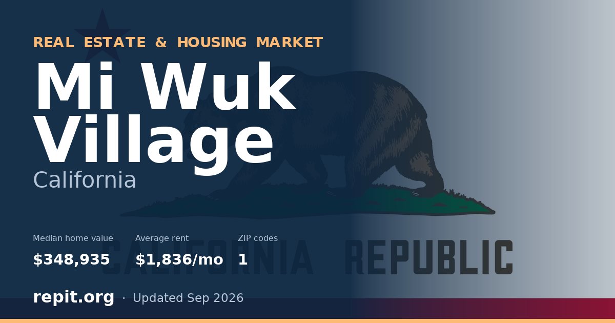 Mi Wuk Village, CA real estate and housing market — median home value $348,935, average rent $1,836/mo, 1 ZIP code
