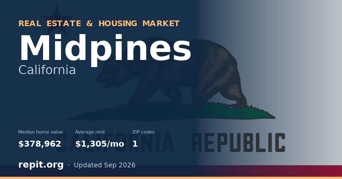 Midpines, CA real estate and housing market — median home value $378,962, average rent $1,305/mo, 1 ZIP code