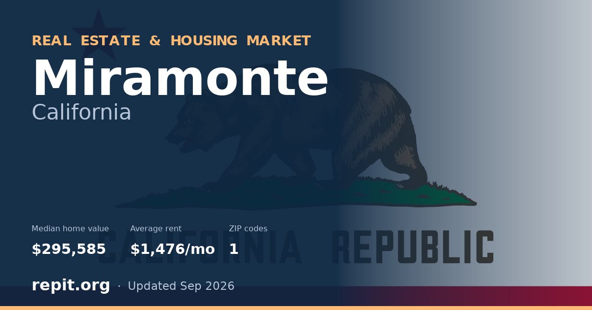 Miramonte, CA real estate and housing market — median home value $295,585, average rent $1,476/mo, 1 ZIP code