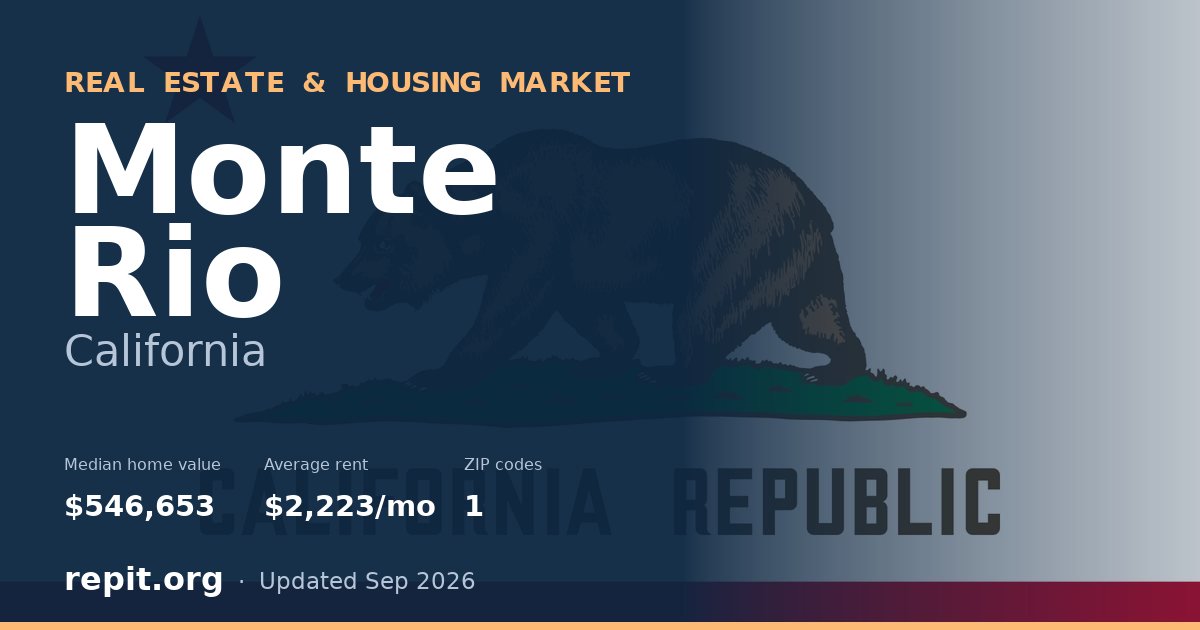 Monte Rio, CA real estate and housing market — median home value $546,653, average rent $2,223/mo, 1 ZIP code