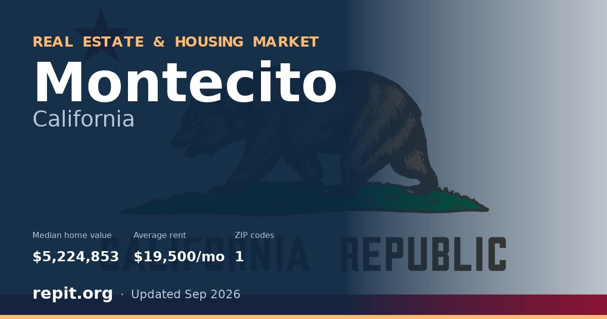 Montecito, CA real estate and housing market — median home value $5,224,853, average rent $19,500/mo, 1 ZIP code