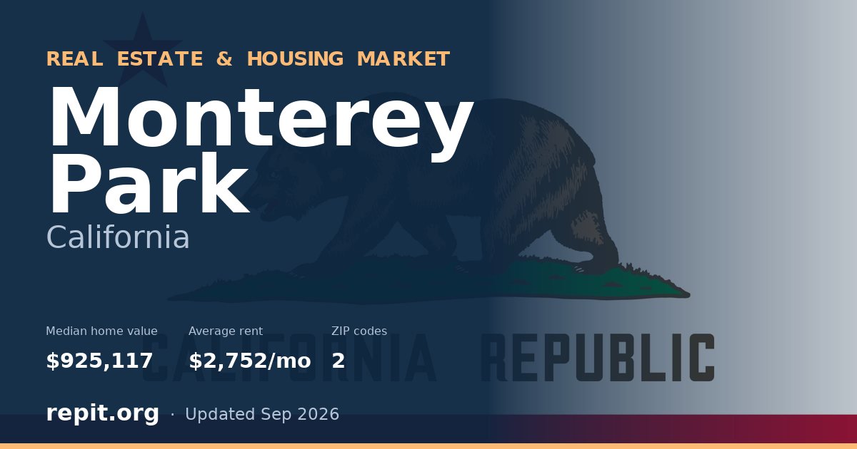Monterey Park, CA real estate and housing market — median home value $925,117, average rent $2,752/mo, 2 ZIP codes