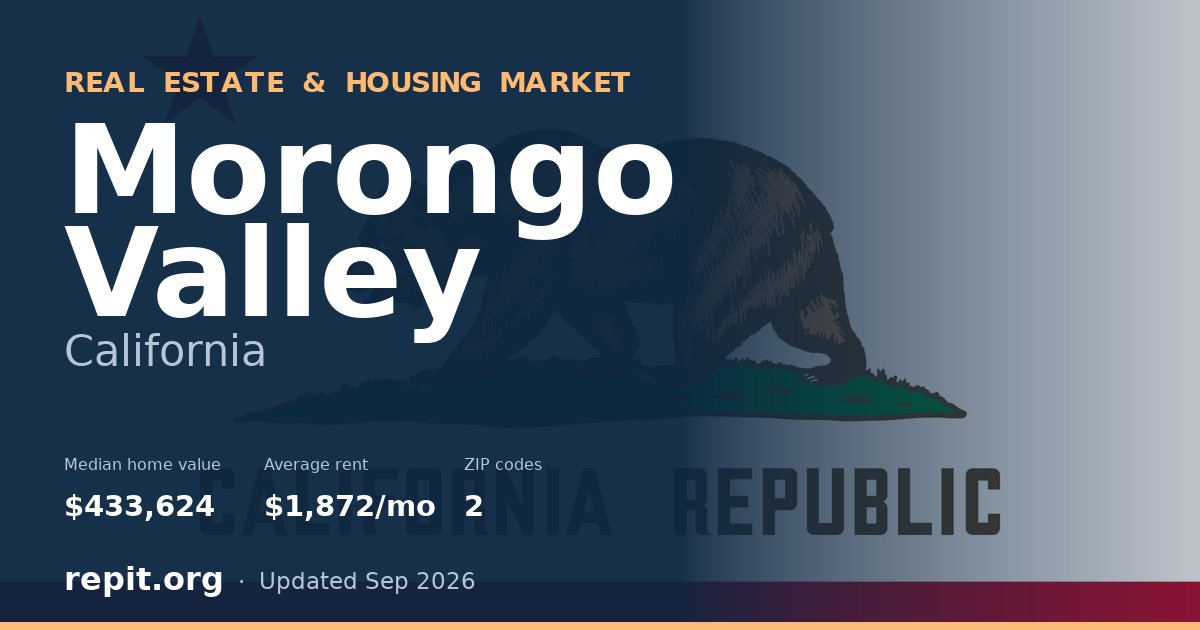 Morongo Valley, CA real estate and housing market — median home value $433,624, average rent $1,872/mo, 2 ZIP codes