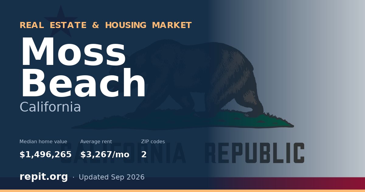 Moss Beach, CA real estate and housing market — median home value $1,496,265, average rent $3,267/mo, 2 ZIP codes
