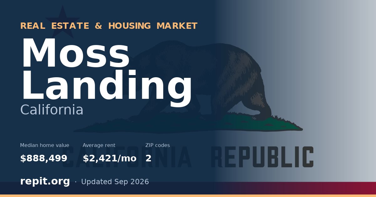 Moss Landing, CA real estate and housing market — median home value $888,499, average rent $2,421/mo, 2 ZIP codes