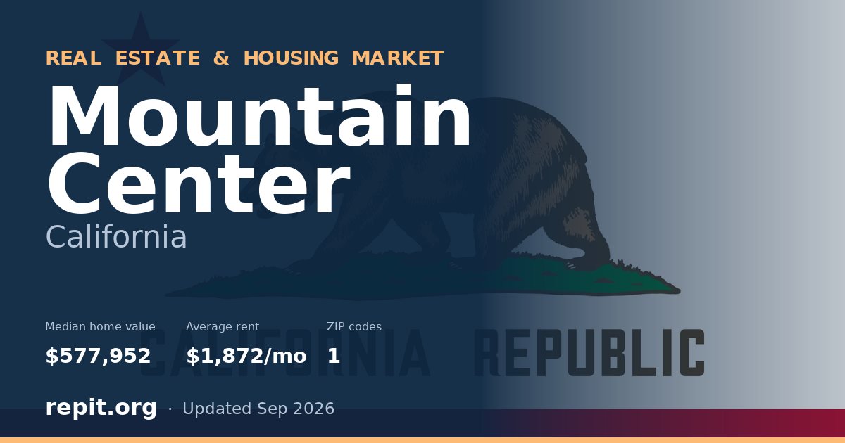 Mountain Center, CA real estate and housing market — median home value $577,952, average rent $1,872/mo, 1 ZIP code