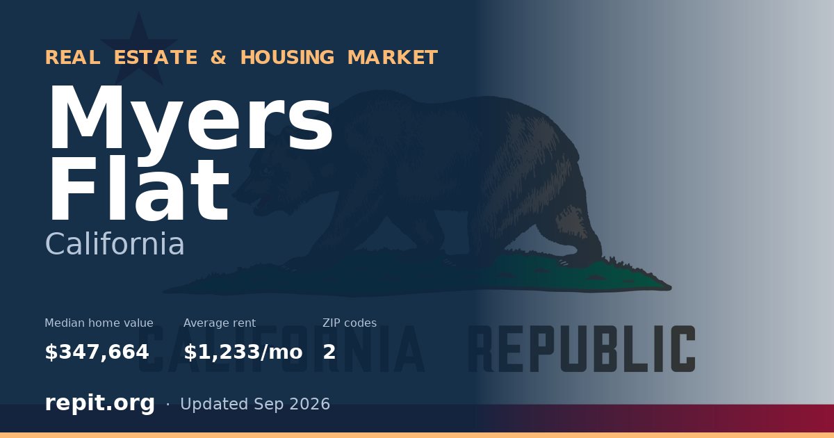 Myers Flat, CA real estate and housing market — median home value $347,664, average rent $1,233/mo, 2 ZIP codes
