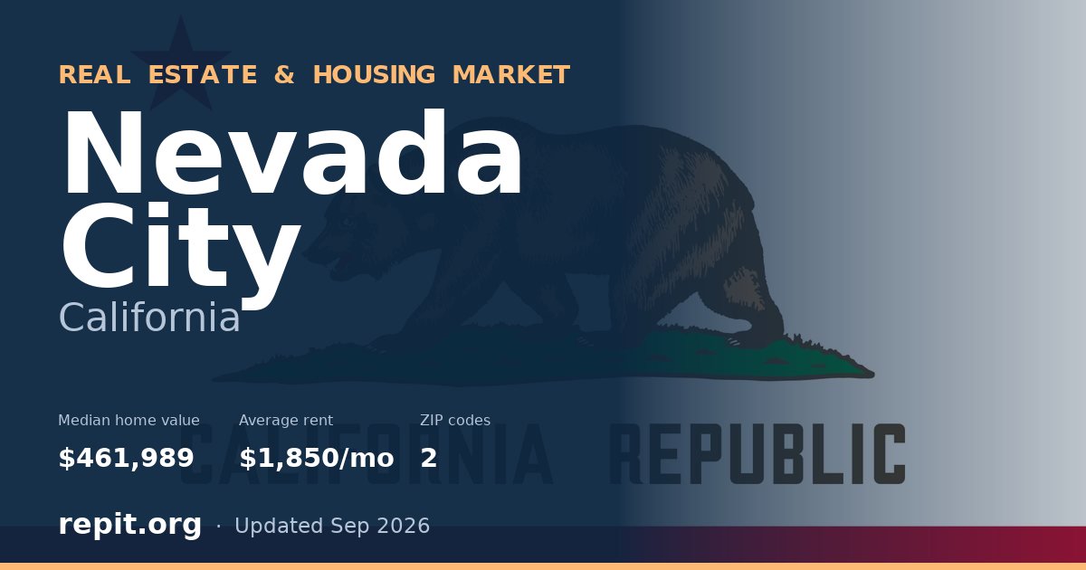 Nevada City, CA real estate and housing market — median home value $461,989, average rent $1,850/mo, 2 ZIP codes