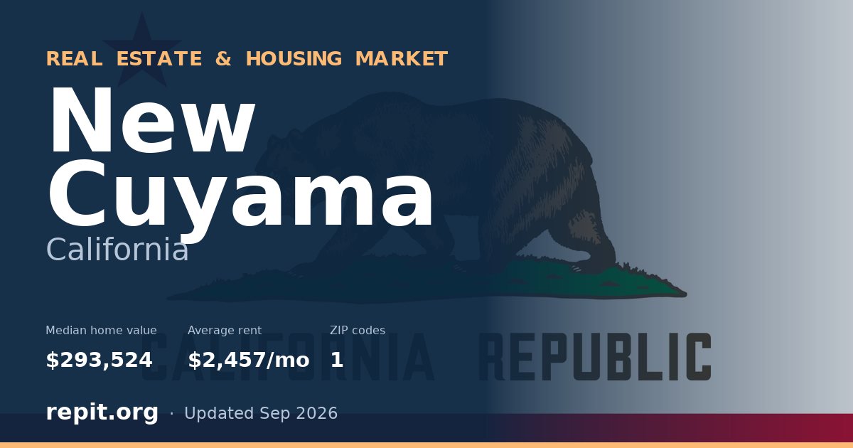 New Cuyama, CA real estate and housing market — median home value $293,524, average rent $2,457/mo, 1 ZIP code